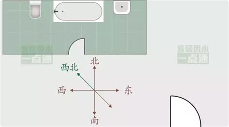 風水 廁所|家居風水之廁所